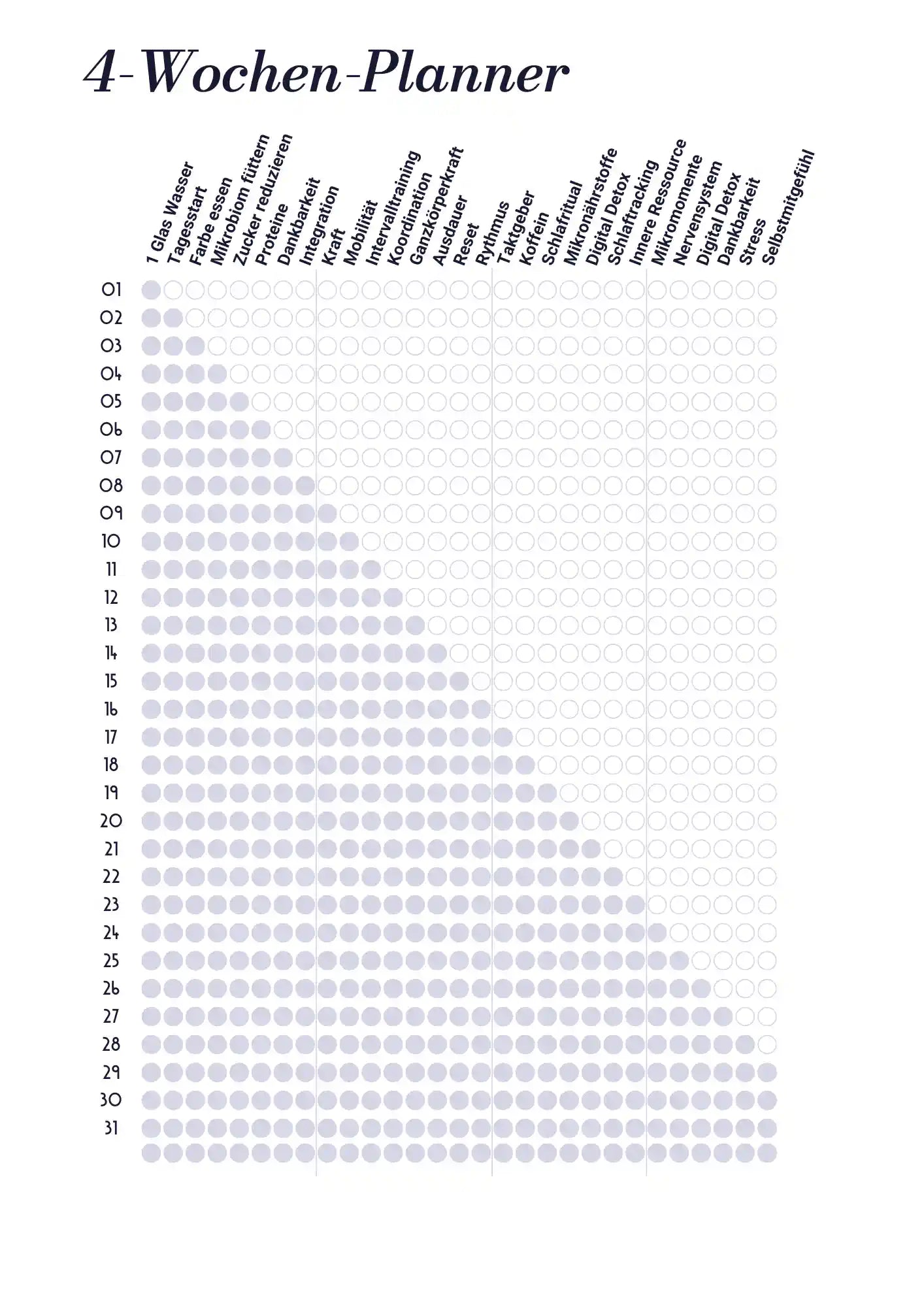 4-Wochen-Planer aus dem Minerva-Vita Longevity E-Book. Übersichtliches Raster zur täglichen Erfassung von Routinen rund um Ernährung, Schlaf, Bewegung, Supplementation und mentale Gesundheit. Unterstützt nachhaltige Gewohnheiten und Fortschritt im Better-Aging- und Longevity-Prozess.