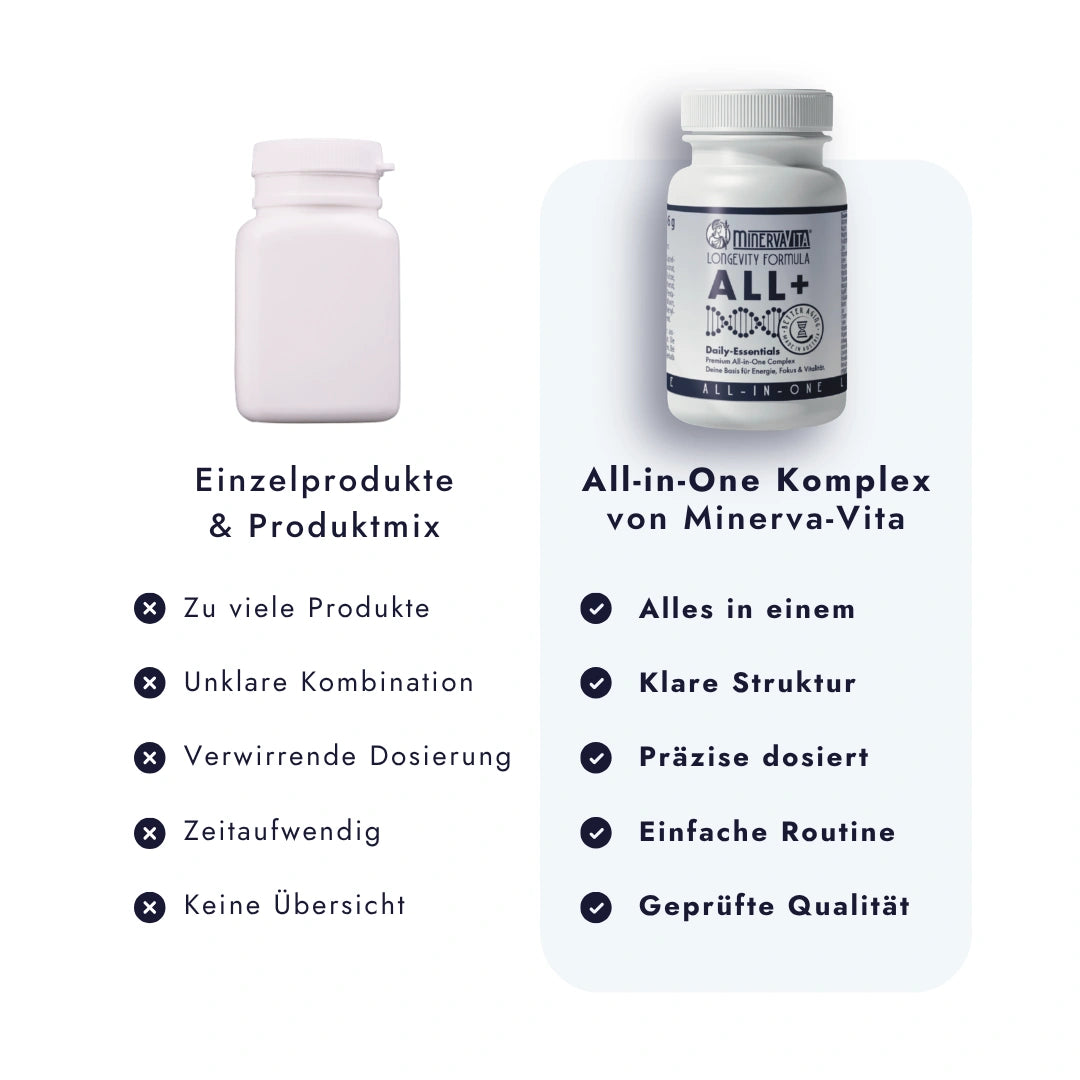 ALL+ im direkten Vergleich mit anderen Marken