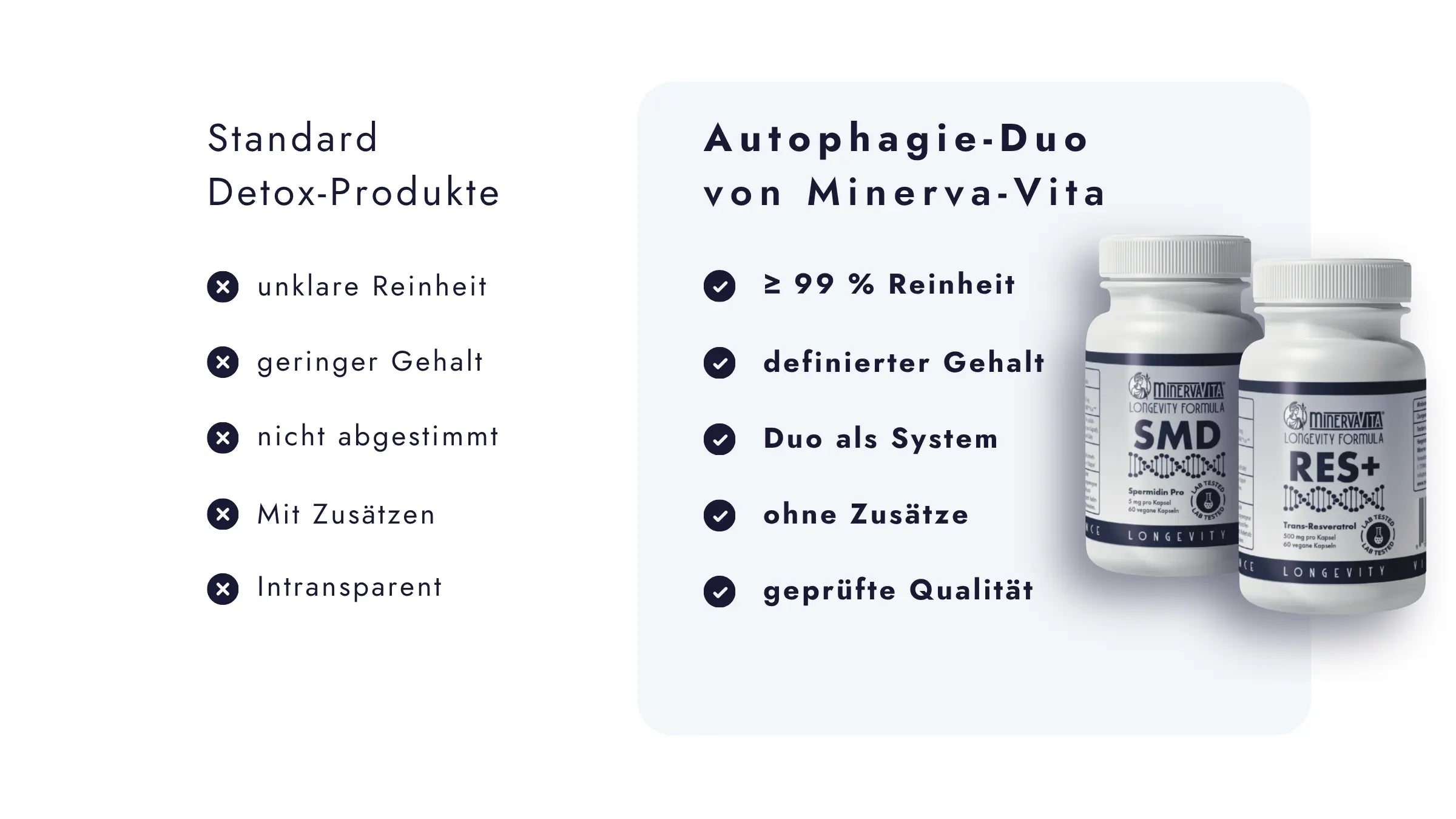 Minerva-Vita Autophagie-Duo mit Spermidin PRO und Trans-Resveratrol im Vergleich zu herkömmlichen Detox-Produkten – abgestimmt kombiniert, ohne Zusätze und qualitätsgeprüft.