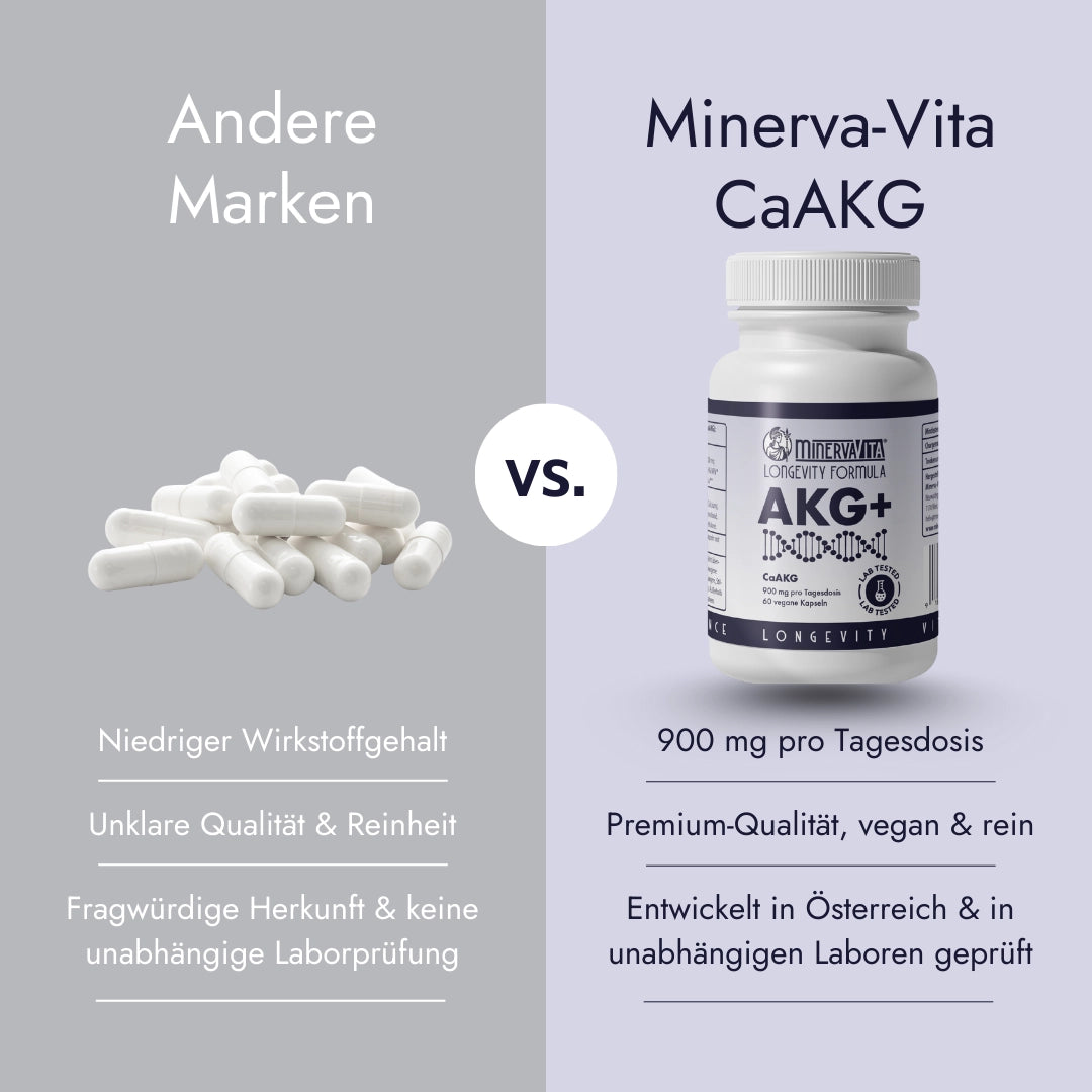 Vergleich Ca-AKG von Minerva-Vita vs. andere Marken – reine Formel, laborgeprüft, ohne Füllstoffe