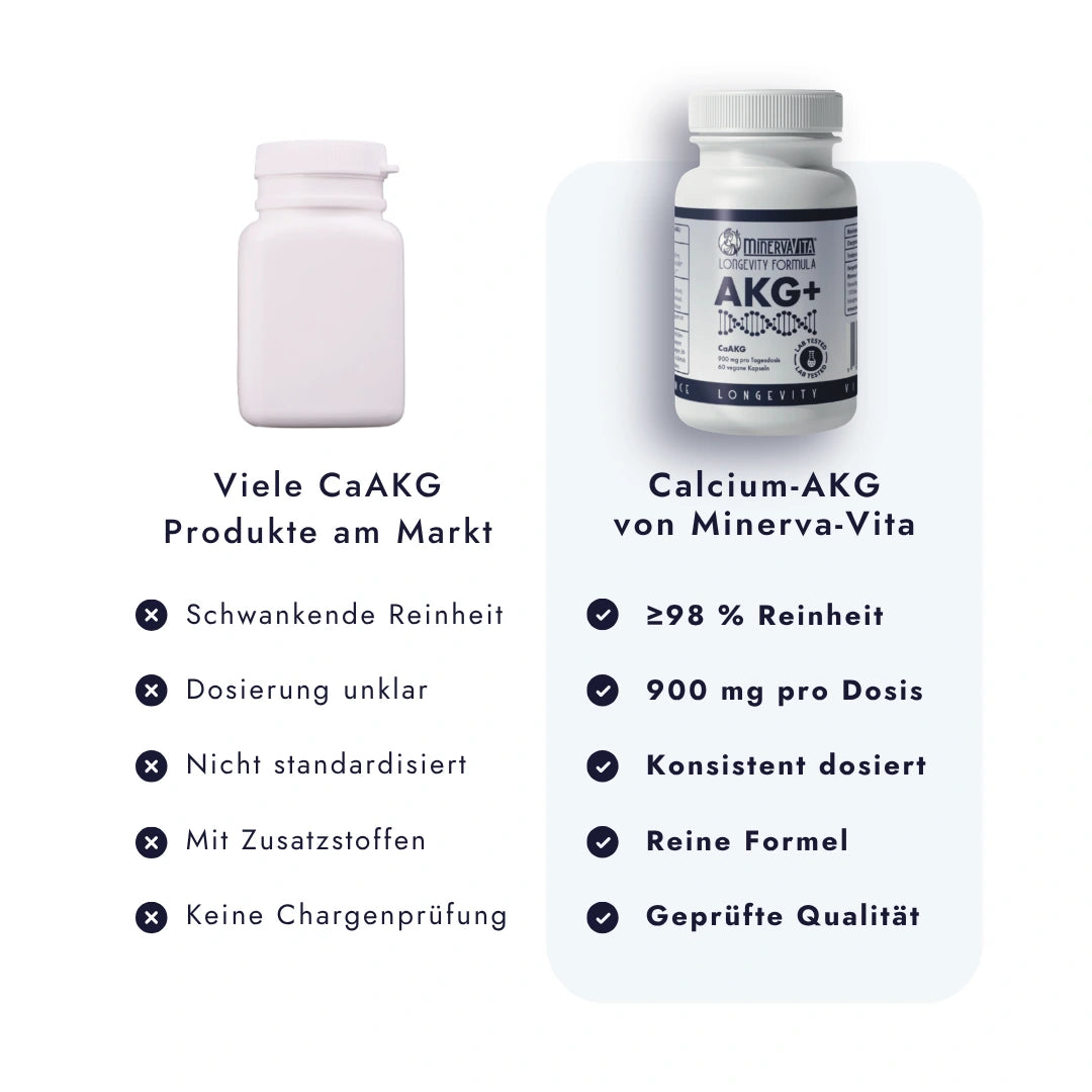 CaAKG vor weißem Hintergrund im direkten Vergleich mit anderen Herstellern