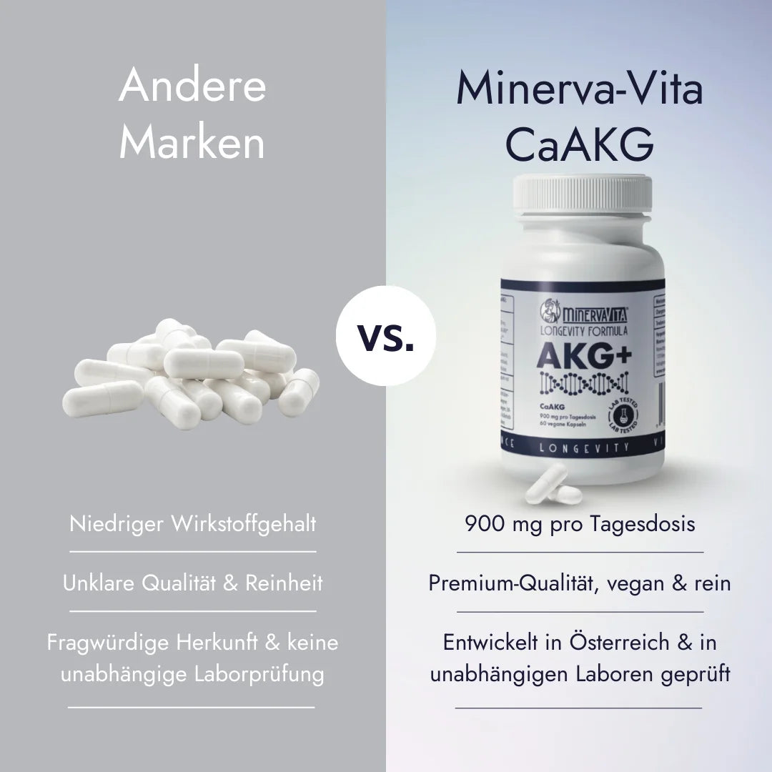 Vergleich Ca-AKG von Minerva-Vita vs. andere Marken – reine Formel, laborgeprüft, ohne Füllstoffe