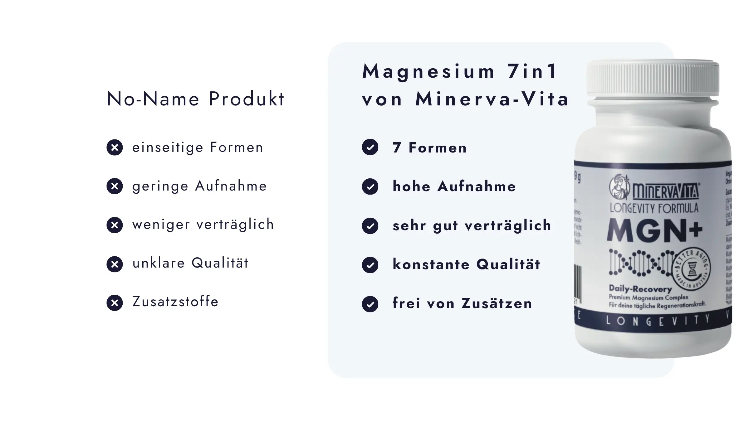 Minerva-Vita MGN+ Magnesium-7-in-1-Komplex im Vergleich zu herkömmlichen Magnesiumprodukten – sieben Magnesiumformen, gut verträglich, ohne Zusätze und qualitätsgeprüft.
