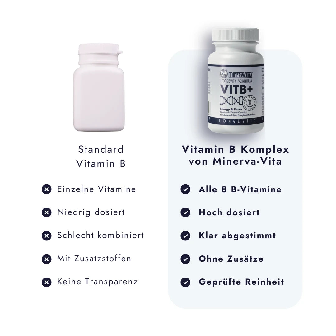 Vitamin B Komplex von Minerva-Vita auf weißem Hintergrund mit Bulletpoints