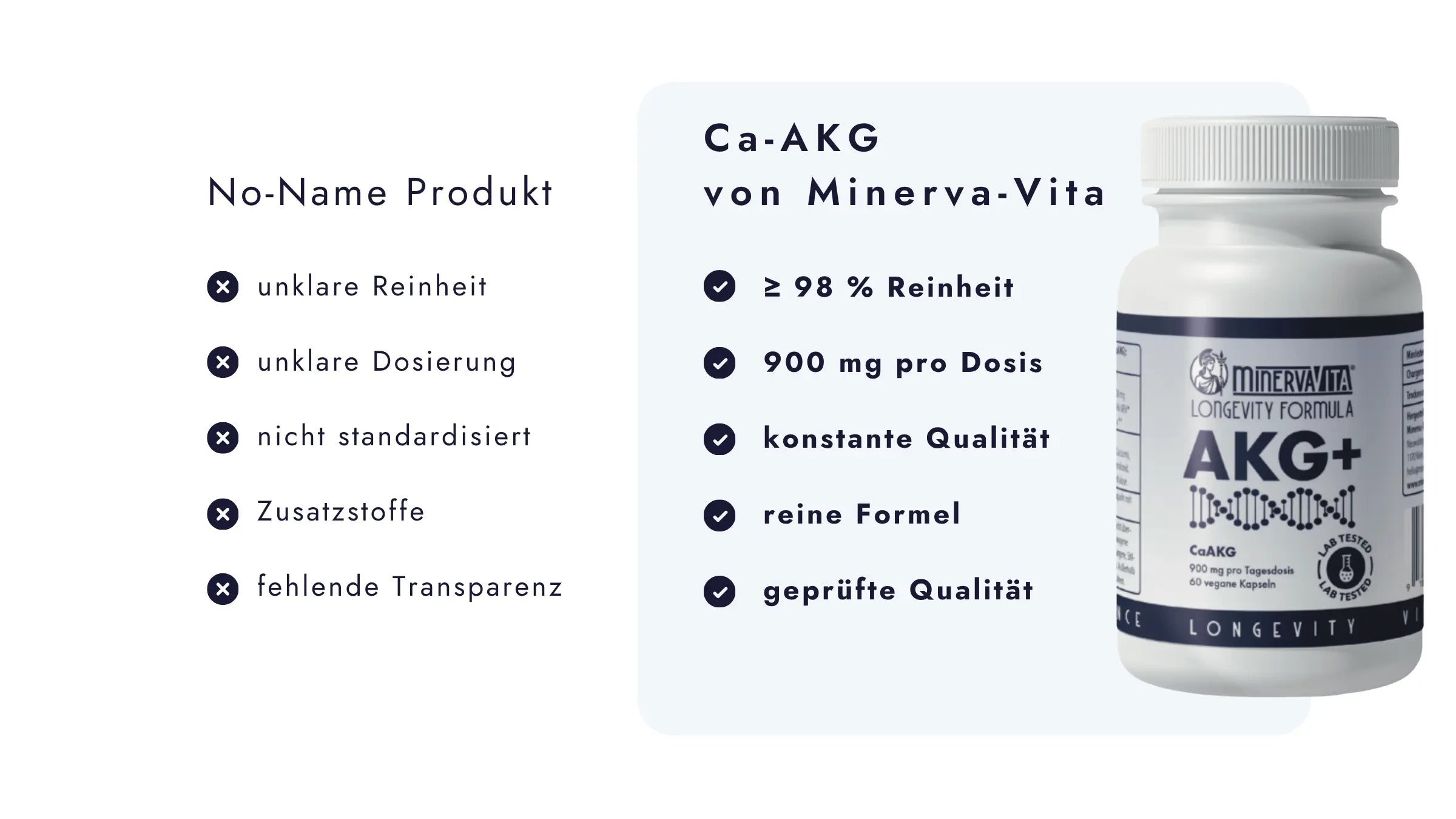 CaAKG von Minerva-Vita im direkten Vergleich mit No-Name-Produkten.