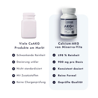 CaAKG vor weißem Hintergrund im direkten Vergleich mit anderen Herstellern 