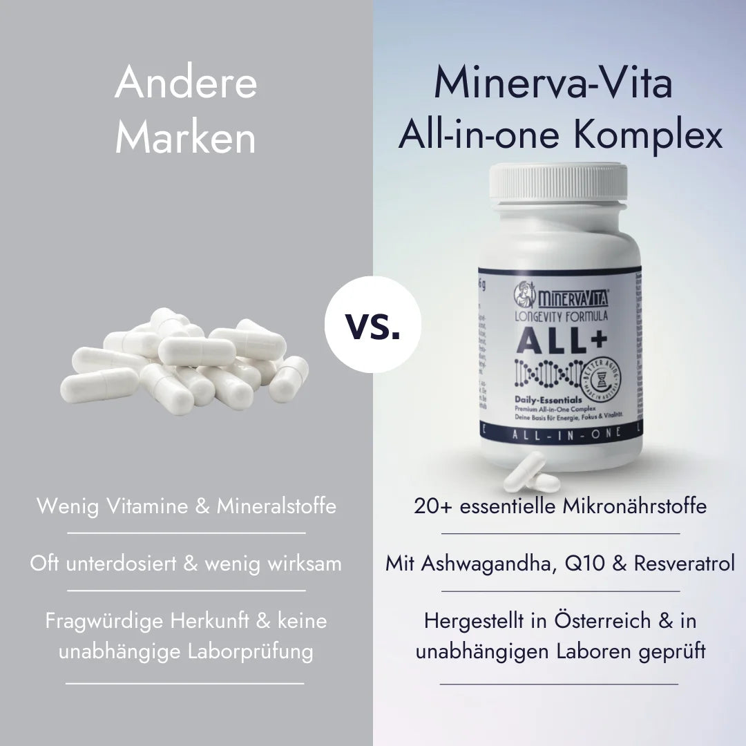 Vergleich Minerva-Vita ALL+ vs. konventionelle Multivitamine – optimierte Bioverfügbarkeit, keine Füllstoffe