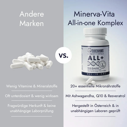 Vergleich Minerva-Vita ALL+ vs. konventionelle Multivitamine – optimierte Bioverfügbarkeit, keine Füllstoffe