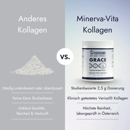 Vergleich Minerva-Vita Grace Kollagen vs. herkömmliche Produkte – mit bioaktivem Peptid-Komplex, ohne Zusätze