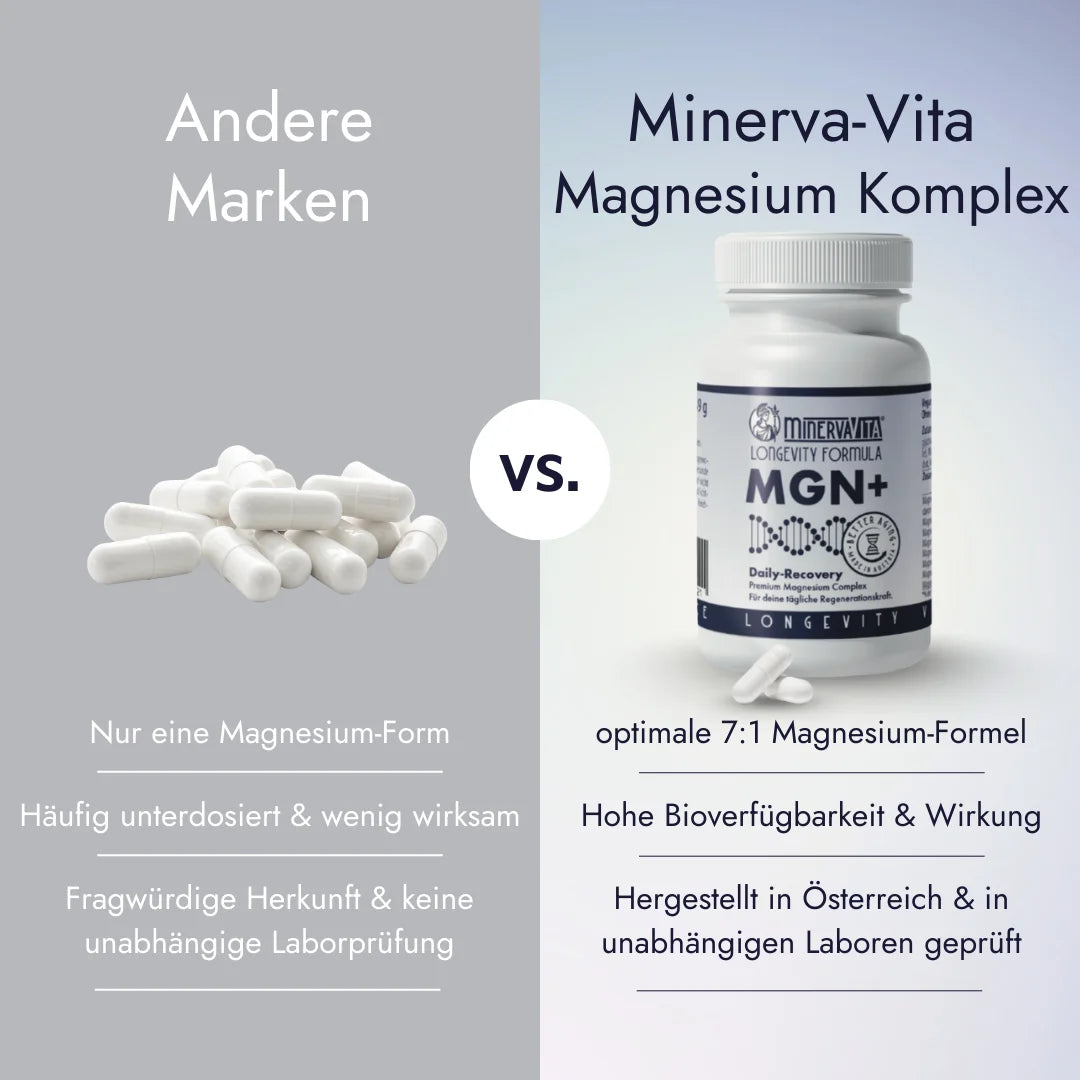 Vergleich Minerva-Vita MGN+ vs. Standardpräparate – bioverfügbarer 7:1 Komplex, vegan, laborgeprüft
