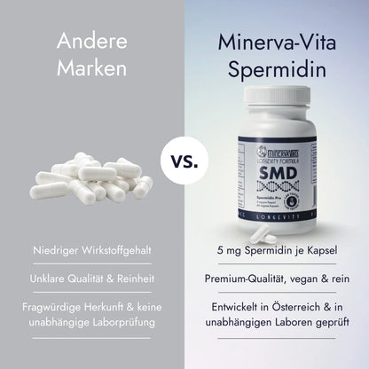 Vergleich Minerva-Vita Spermidin vs. andere Marken – hohe Reinheit, pflanzliche Basis, laborgeprüfte Qualität