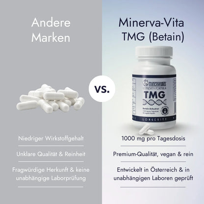 Vergleich Minerva-Vita TMG vs. andere Hersteller – stabile Bioverfügbarkeit, laborgeprüft, vegan
