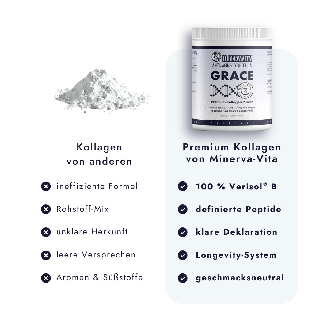Direkte Gegenüberstellung von Grace Kollagen mit anderen Herstellern