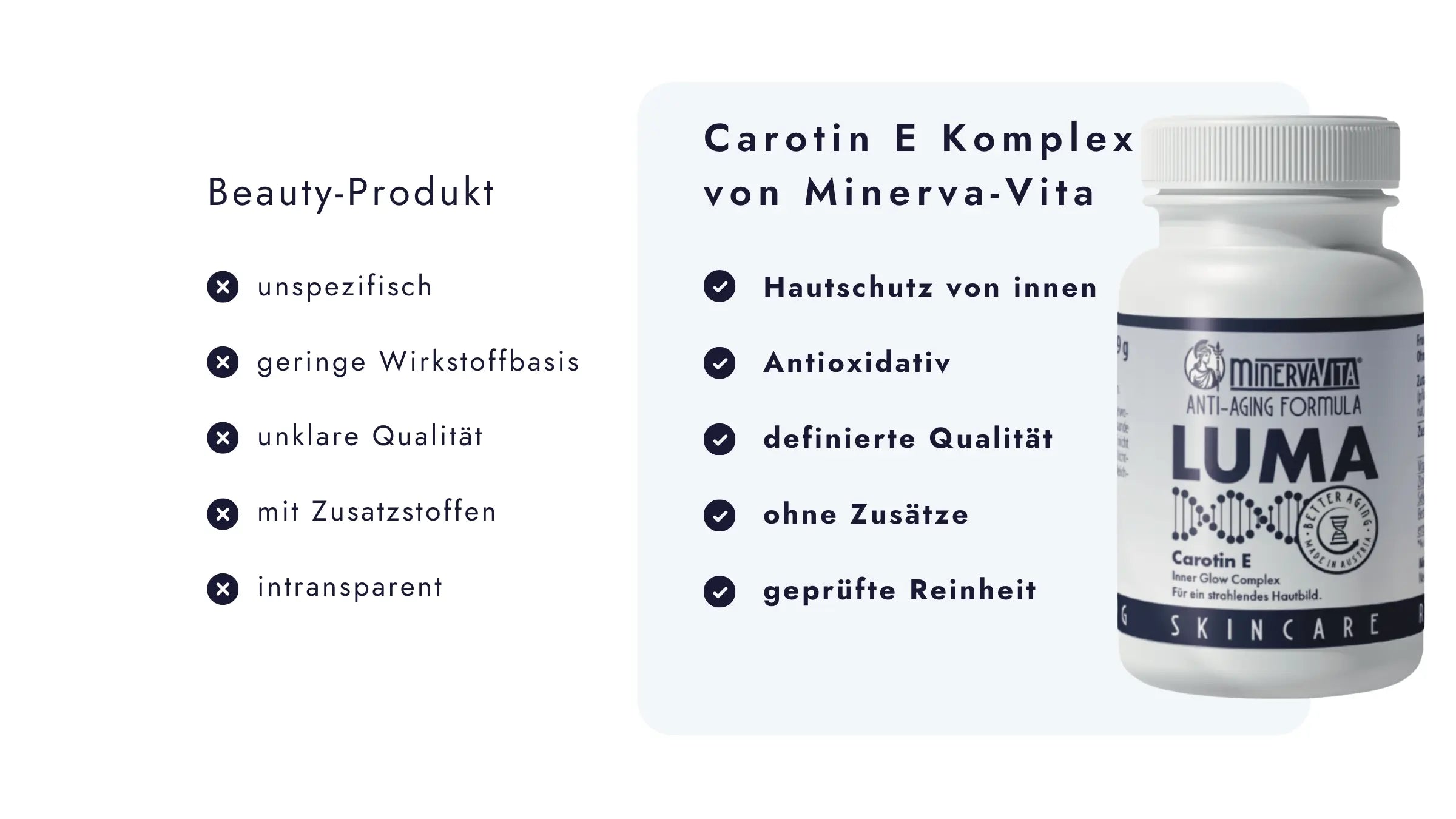 Minerva-Vita LUMA Carotin-E-Komplex im Vergleich zu herkömmlichen Beauty-Produkten – antioxidativ, ohne Zusätze und auf Reinheit geprüft.