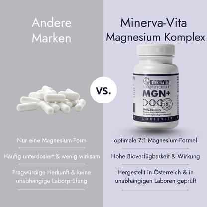MGN+ | 7:1 Magnesium Komplex Kapseln