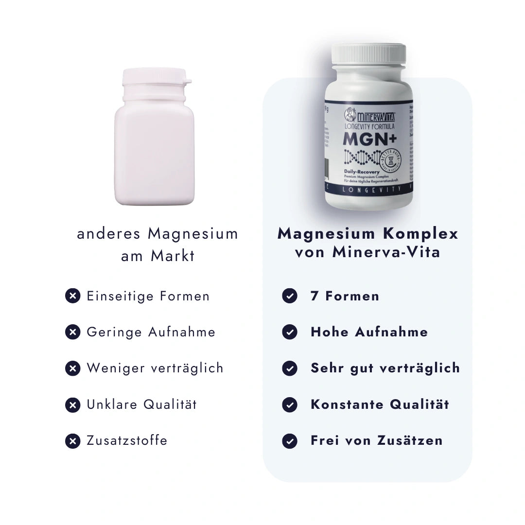 Produktbild von MGN+ vor weißem Hintergrund im direkten Vergleich zu anderen Produkten