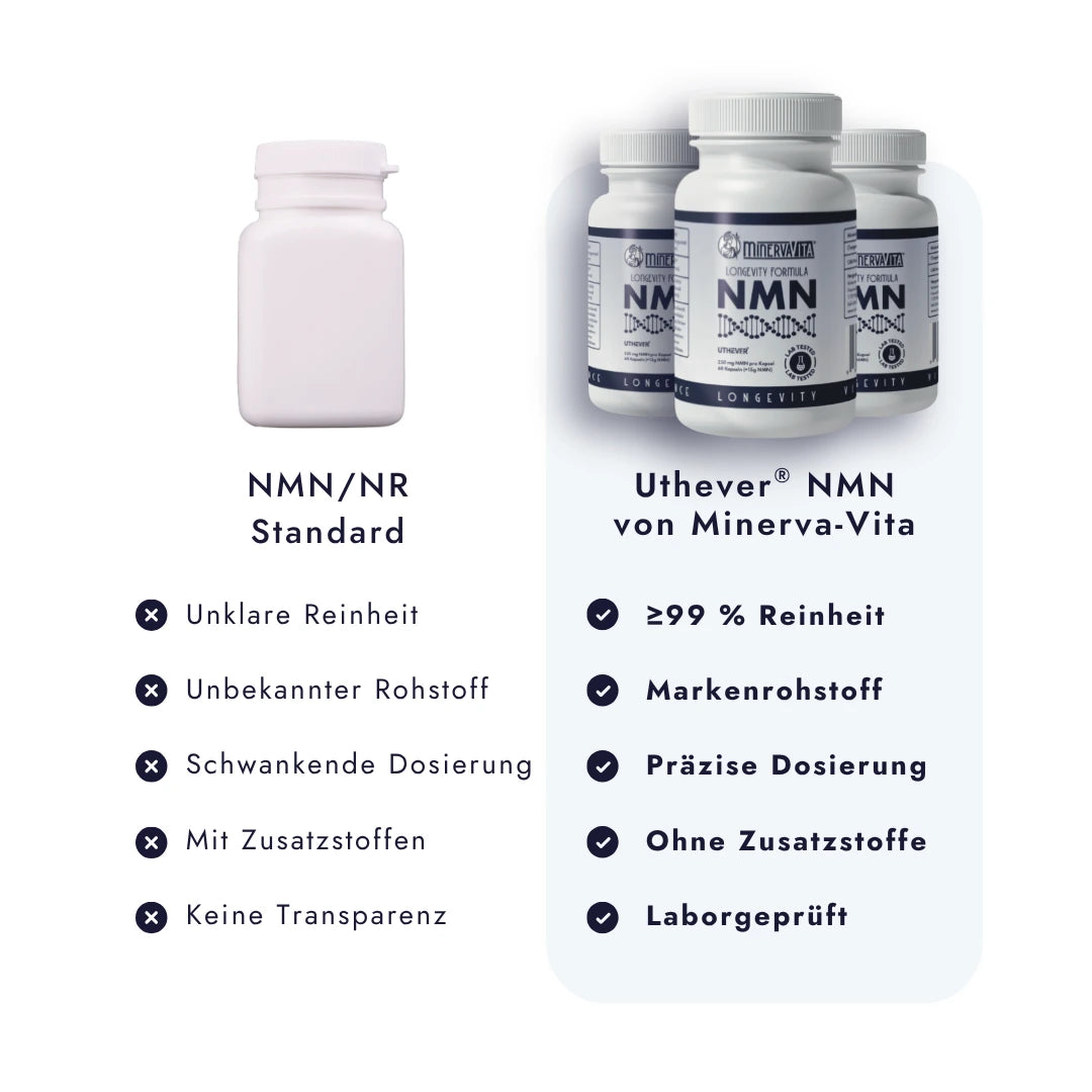 3er Pack NMN von Minerva Vita in direkter Gegenüberstellung zu anderen Herstellern