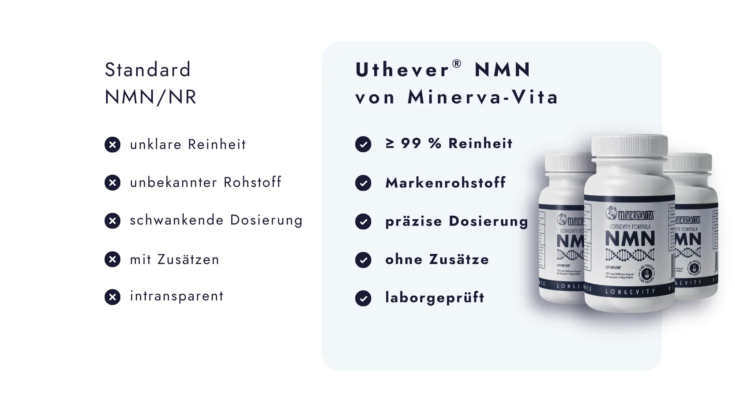 Minerva-Vita Uthever® NMN 3er-Set im Vergleich zu herkömmlichen NMN- und NR-Produkten – mindestens 99 % Reinheit, präzise dosiert, ohne Zusätze und laborgeprüft.