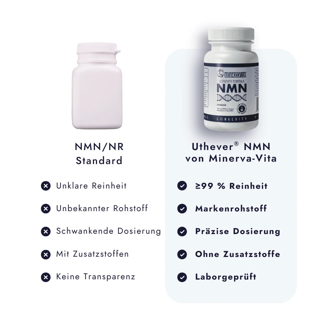 NMN-Kapseln von Minerva-Vita im direkten Vergleich zu anderen Herstellern