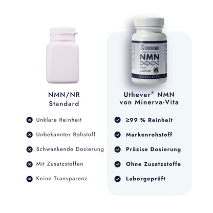 NMN-Kapseln von Minerva-Vita im direkten Vergleich zu anderen Herstellern