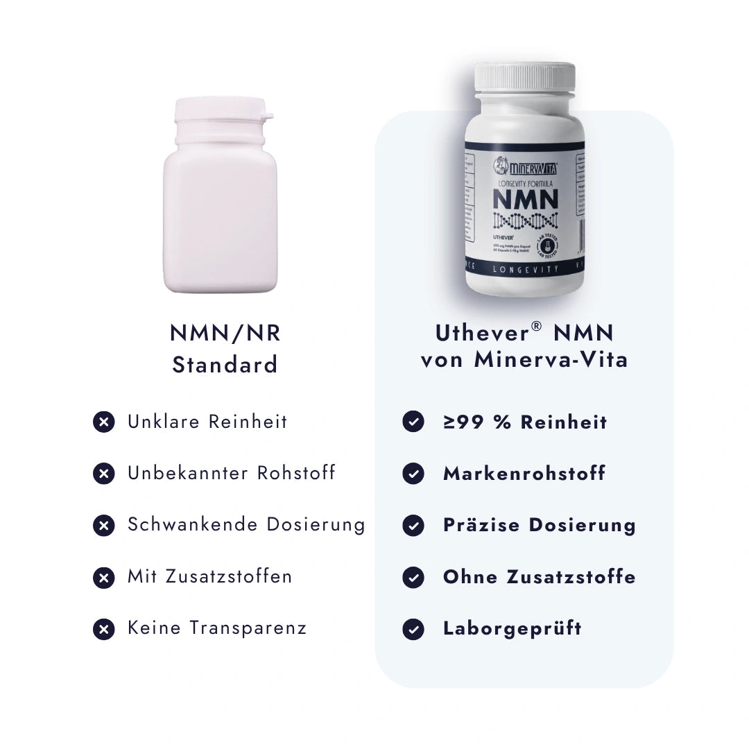 Vergleich zwischen herkömmlichem NMN beziehungsweise NR und Uthever® NMN von Minerva-Vita.