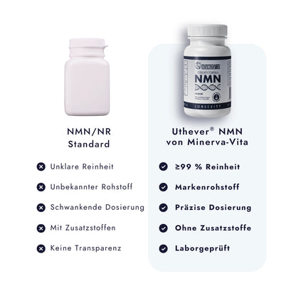 Vergleich zwischen herkömmlichem NMN beziehungsweise NR und Uthever® NMN von Minerva-Vita.