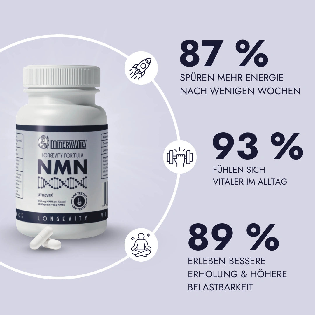 NMN Kapseln von Minerva-Vita – wissenschaftlich geprüfte Longevity-Formel. 87 % spüren mehr Energie, 93 % fühlen sich vitaler im Alltag, 89 % erleben bessere Erholung und höhere Belastbarkeit.