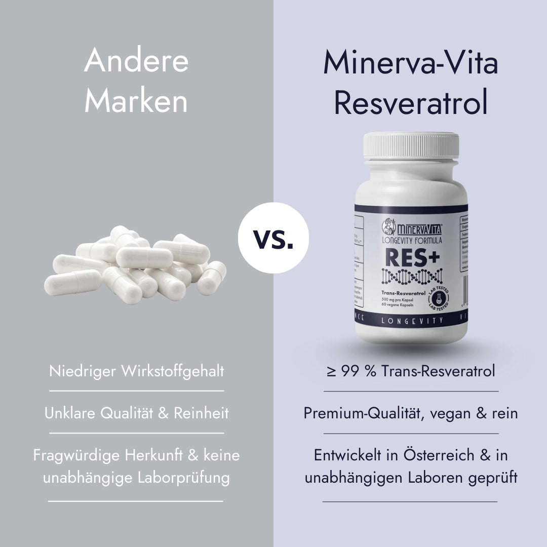 Trans-Resveratrol Kapseln