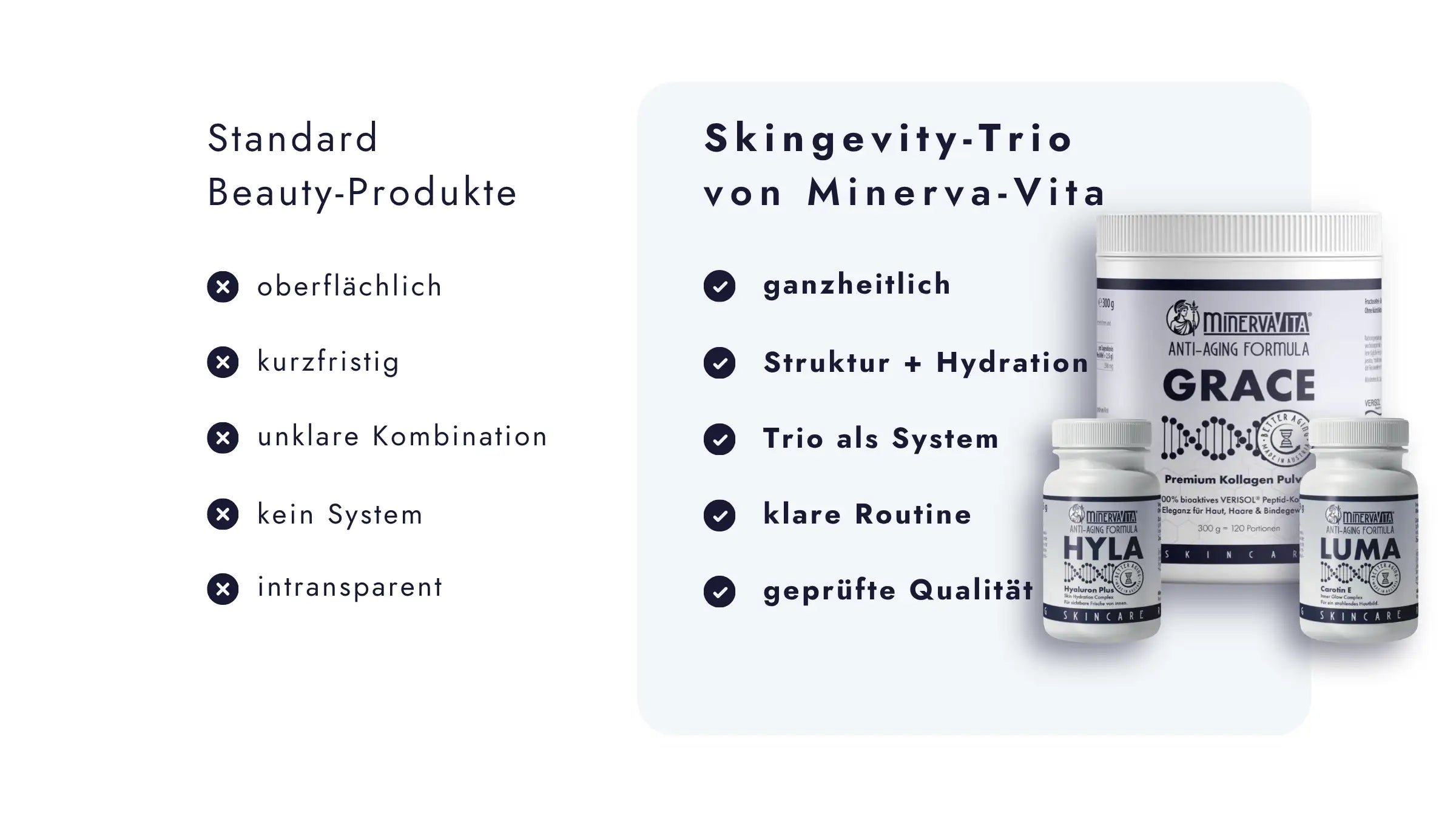Minerva-Vita Skingevity-Trio mit GRACE Kollagen, HYLA Hyaluron und LUMA Carotin-E-Komplex im Vergleich zu herkömmlichen Beauty-Produkten – ganzheitlich kombiniert und qualitätsgeprüft.