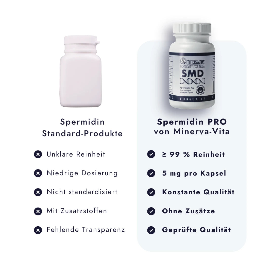 Spermidin Kapseln auf weißem Hintergrund im direkten Vergleich mit anderen Herstellern