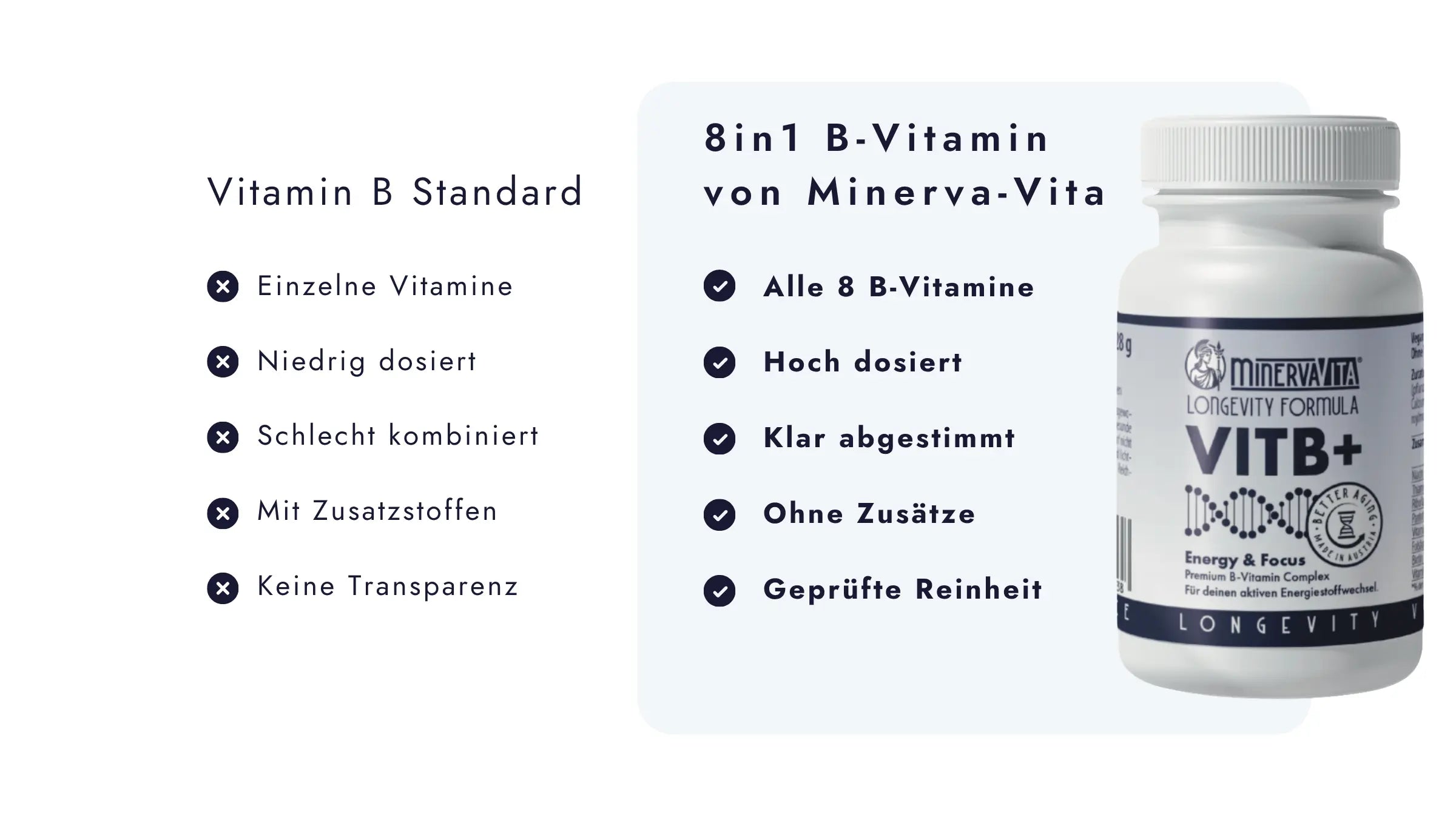 Minerva-Vita VITB+ 8-in-1 B-Vitamin-Komplex im Vergleich zu herkömmlichen Vitamin-B-Produkten – hoch dosiert, ohne Zusätze und auf Reinheit geprüft.