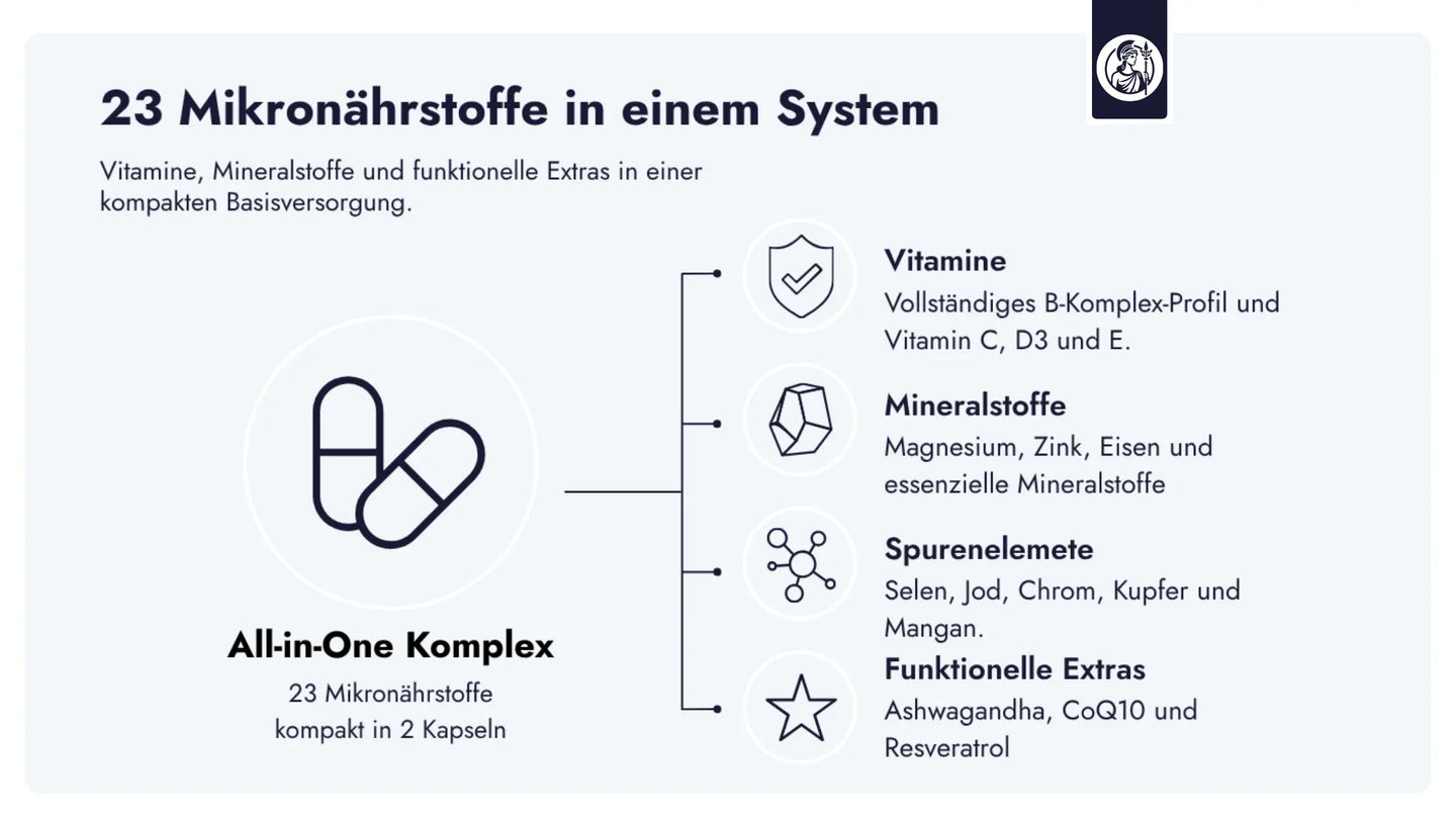 ALL+ bündelt 23 Mikronährstoffe aus Vitaminen, Mineralstoffen und funktionellen Extras in einer kompakten täglichen Basisversorgung.