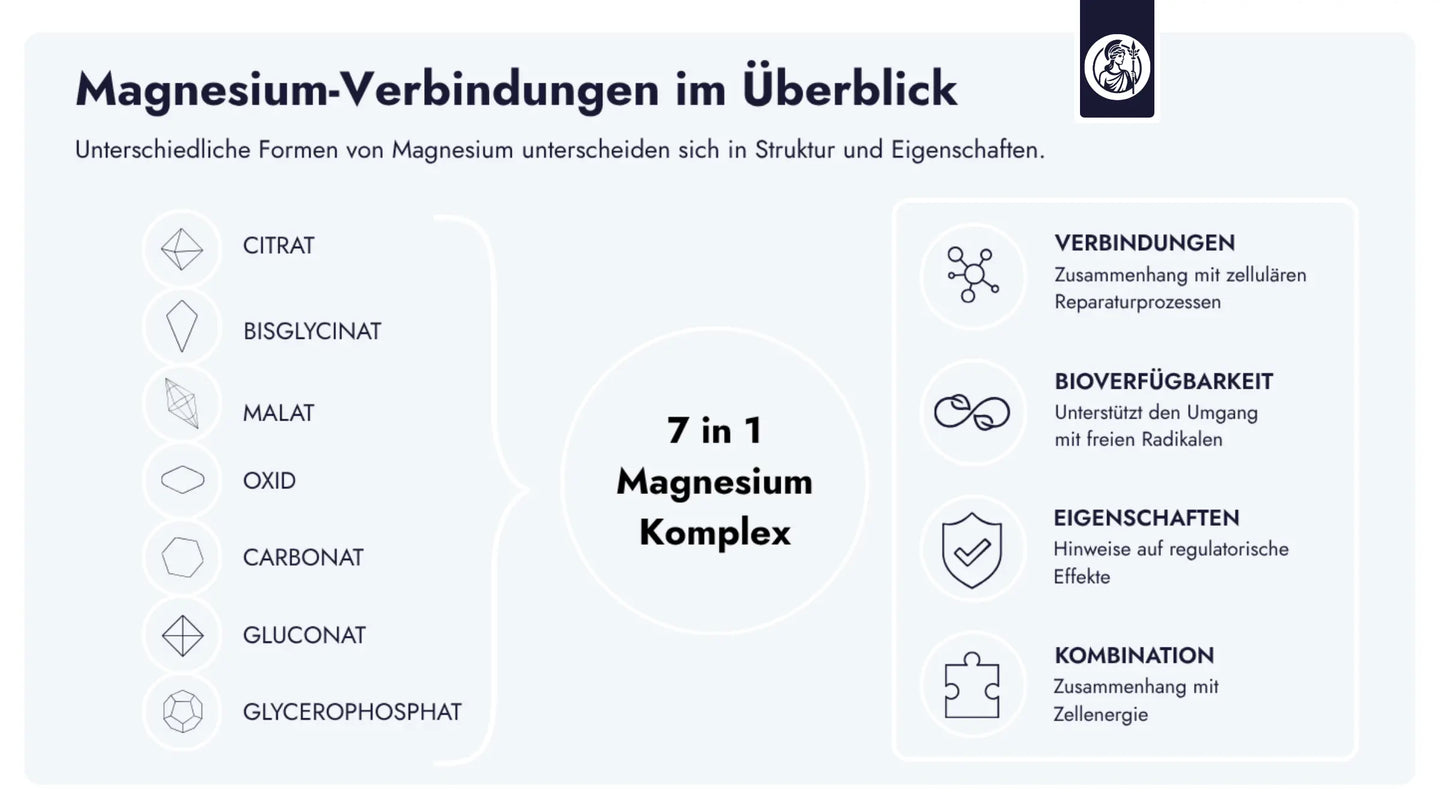 Magnesium liegt in verschiedenen Verbindungen vor, die sich in Struktur, Aufnahme und Eigenschaften unterscheiden.