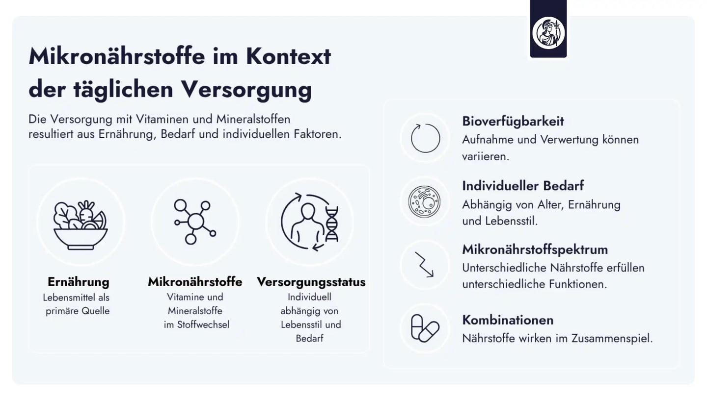 Alltag und Ernährung können die Mikronährstoffversorgung beeinflussen – ALL+ bietet eine kompakte Lösung für die tägliche Basisversorgung.
